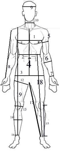 Fiche de mesure - Guide 1